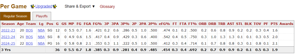 场均, img, 火箭队只能 场均, img, 火箭队只能
