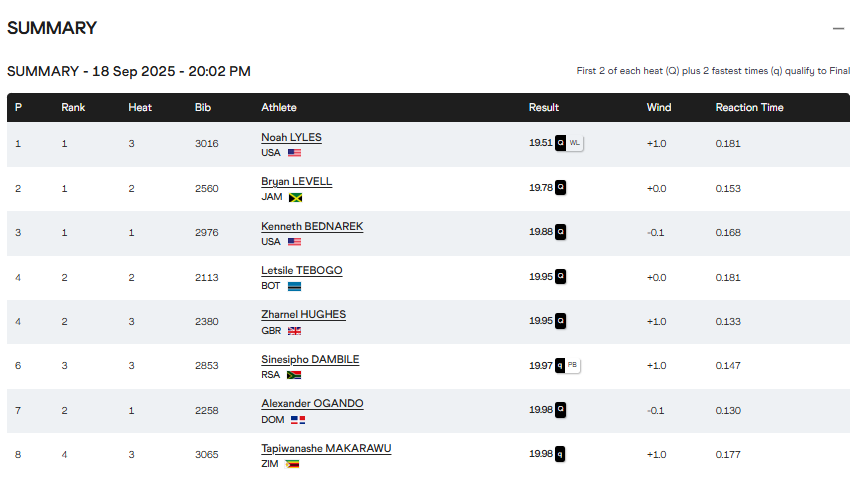 秒大关的场, 能破 秒大关的场, 能破